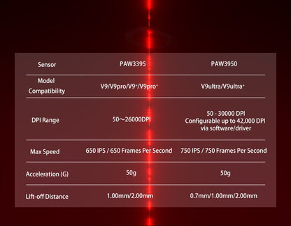 Aula V9 Ultra trådløs e-sports gamingmus Double 8k 3mode PAW 3950 8k 55g let ergonomisk mus tilpasset PC-tilbehør
