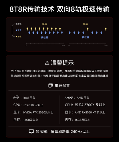 EWEADN S9 Pro Ultra V2 Lightweight Wireless Gaming Mouse Tri-Mode Tri-model Mouse 2.4G USB-CBT 8K Polling 26K DPI PAW3395 Mice