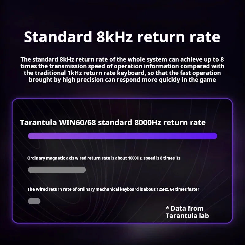 AULA WIN60 HE Wired Connection Magnetic Axis Keyboard RT Custom Mechanical Keyboard for E-sports Games 8K Polling Rate
