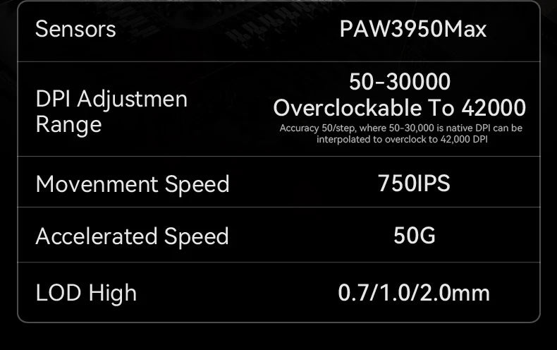 Attack Shark R2 Ασύρματο Gaming Mouse PAW3950 8K από ελαφρύ κράμα μαγνησίου, Bluetooth Tri-Mode για gaming/γραφείο