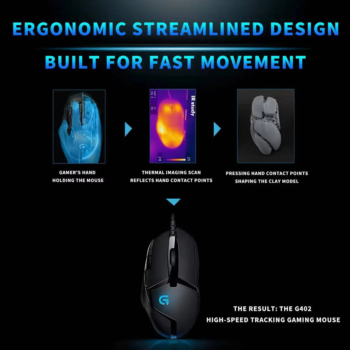 Ratón gaming con cable Logitech G402, procesador ARM de 32 bits, 8 botones, 500 IPS, antideslizante, para sesiones de juego y trabajo durante todo el día