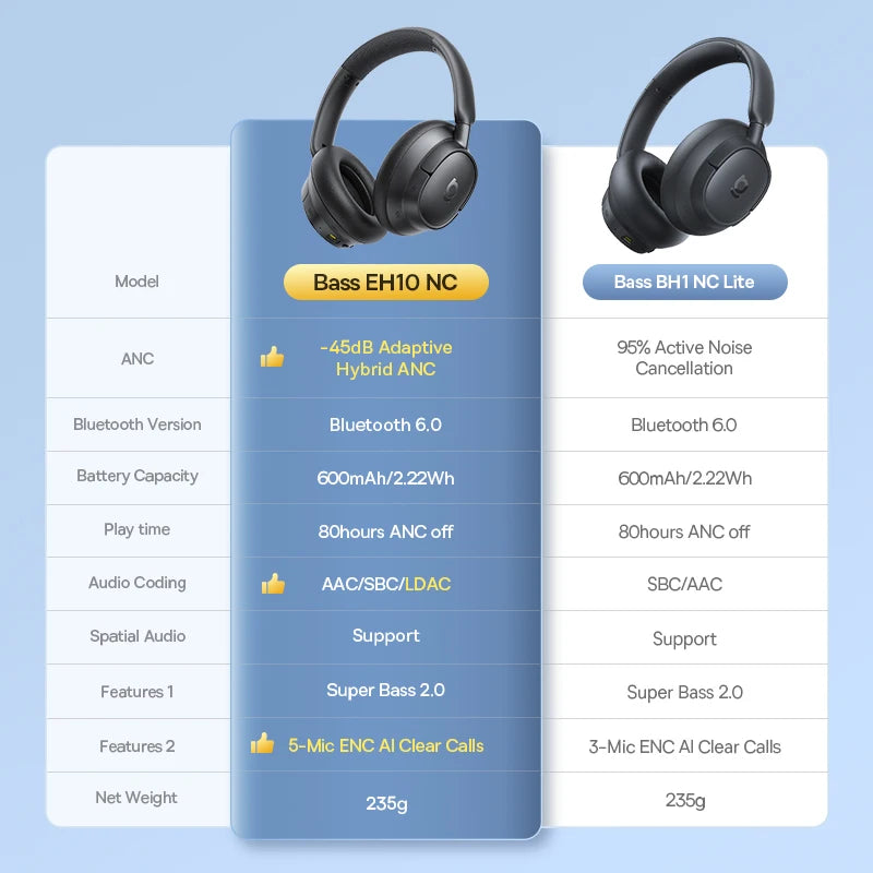 Baseus Bass EH10 NC Wireless Headphones Bluetooth 6.0 Noise Canceling 45dB Over Ear Headset Spatial Audio Earphone 80H Time