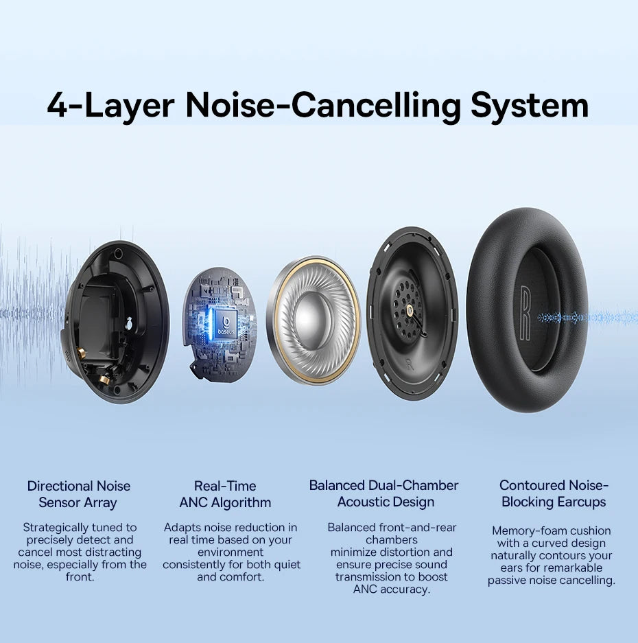 Baseus Bass EH10 NC Wireless Headphones Bluetooth 6.0 Noise Canceling 45dB Over Ear Headset Spatial Audio Earphone 80H Time