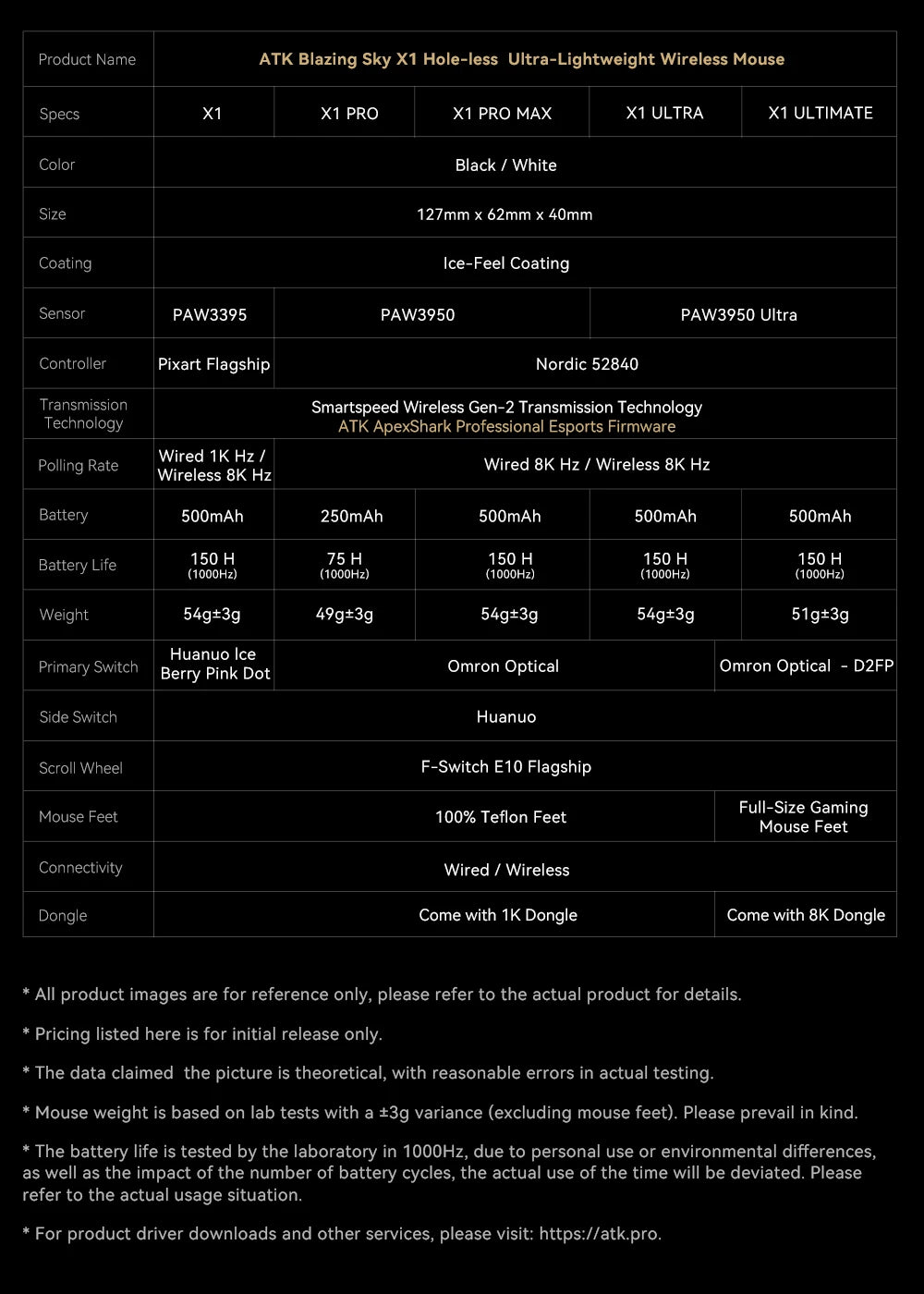 ATK X1 Series vezeték nélküli Bluetooth egér Paw3950/Ultra 8k, könnyű, 49g, hárommódú FPS gamer egér, egyedi ajándék