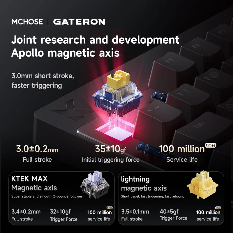 Mchose Mix87 Magnetic Switch Keyboard Wired Gaming Keyboard 8K+256K Esport 0.08ms Low Latency E-Sports Custom Gamer Accessories