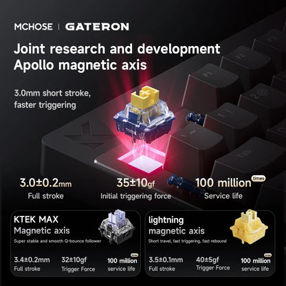 Mchose Mix87 Magnetic Switch Keyboard Wired Gaming Keyboard 8K+256K Esport 0.08ms Low Latency E-Sports Custom Gamer Accessories