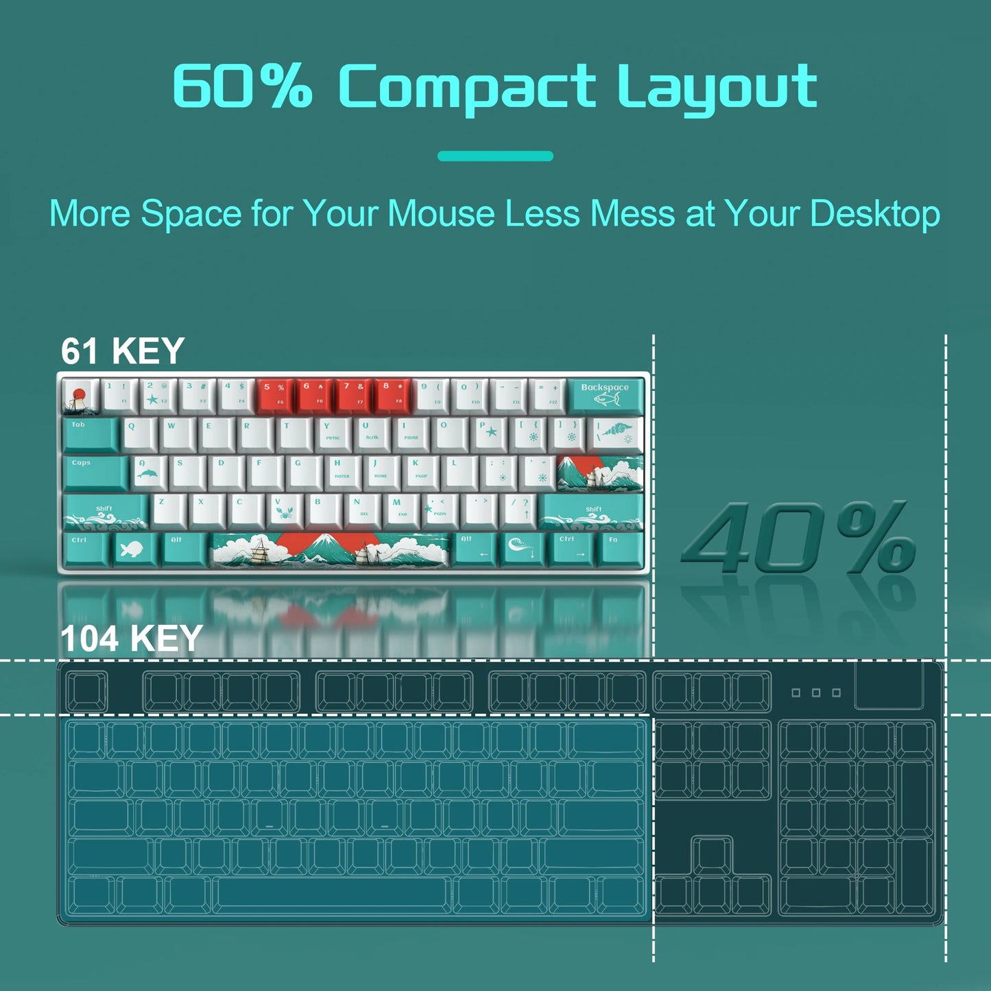 MageGee 60% mechanische Gaming-Tastatur, RGB, vollständig Hot-Swap-fähige Custom-Switches, 61 Tasten, Mini-Bürotastatur für Win/Mac-Laptop