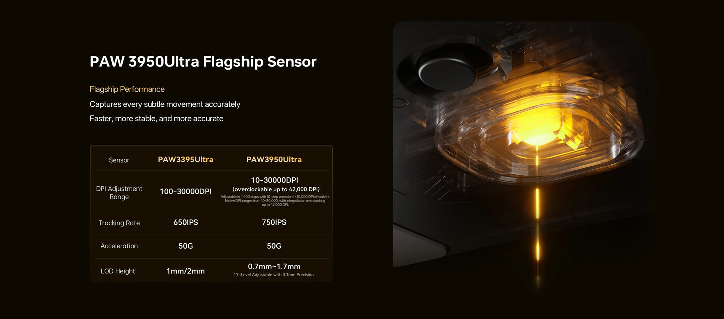 ATK Blazing Sky X1 V2 Ultimate Dual Mode trådløs mus, letvægtsdesign, PAW3950 Ultra, Dual 8K HZ, lav latenstid, tilpasset ergonomisk mus