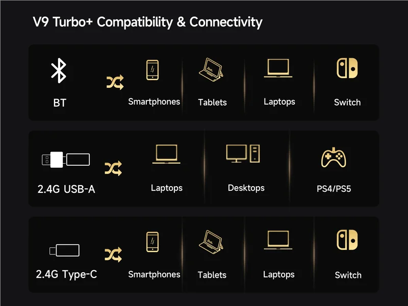 Cuffie gaming wireless MCHOSE V9 Turbo 7.1 Surround Sound RGB Esports con driver da 60mm, microfono con cancellazione del rumore e base di ricarica