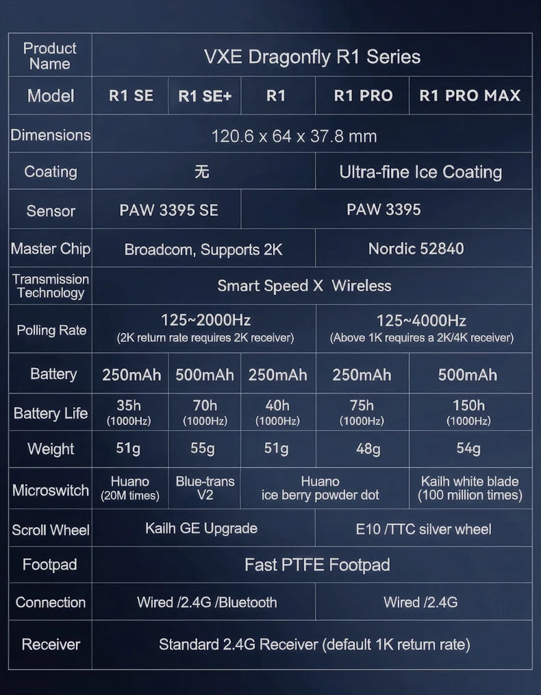 ATK VXE Dragonfly R1 Pro MAX trådløs gamingmus PAW3395 R1 SE Plus specialtilpasset esports FPS-mus, genopladelig letvægtsmus