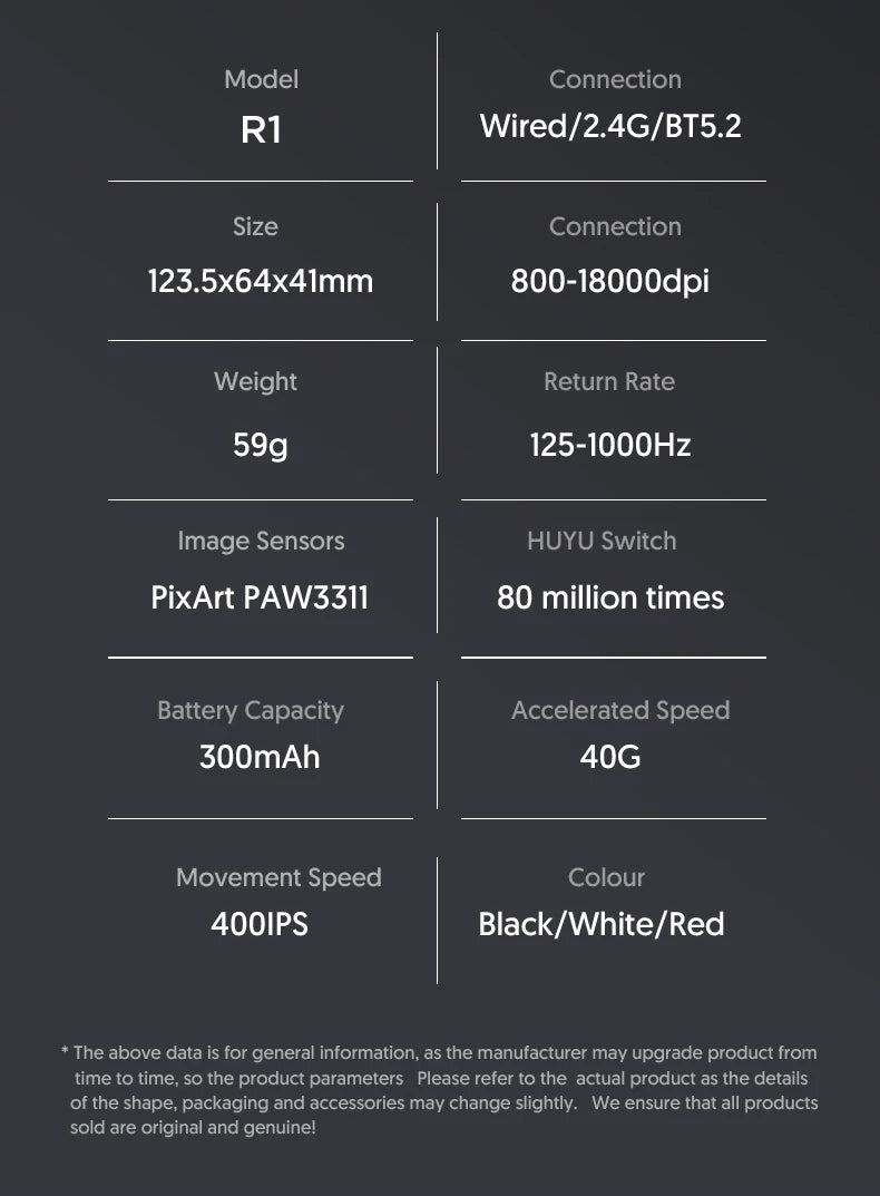 Mysz Bluetooth ATTACK SHARK R1 – viralowa mysz recenzowana przez influencerów, oryginalna prosto od marki, sensor PAW3311 z 1K Hz do gamingu