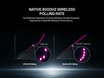 Rapoo VT3 /VT3 MAX Wireless Gaming Mouse True 8K Wireless Polling Rate 53g Lightweight Up to 750Hr Battery Life Macro Enabled