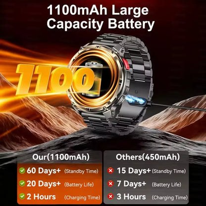 2026 T-Rex 3 Style Smartwatch for Men  1100mAh Battery, GPS, 10ATM Waterproof, Bluetooth Calling & Sports Tracker