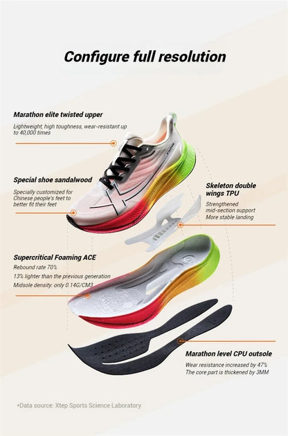 Xtep 2000km 3.0 Running Shoes Soft Universal Sneakers Cushioning Training Jogging Wear-Resistant Lightweight 875119110032