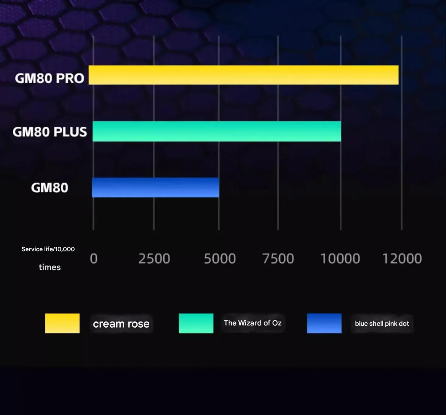 Aigo GM80 PLUS PRO trådløs Bluetooth-mus PAW3311/PAW3395 letvægts 1000HZ kablet gaming- og e-sportsmus med tre tilstande – gave