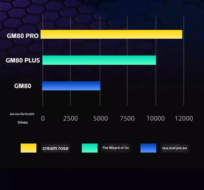 Aigo GM80 PLUS PRO trådløs Bluetooth-mus PAW3311/PAW3395 letvægts 1000HZ kablet gaming- og e-sportsmus med tre tilstande – gave