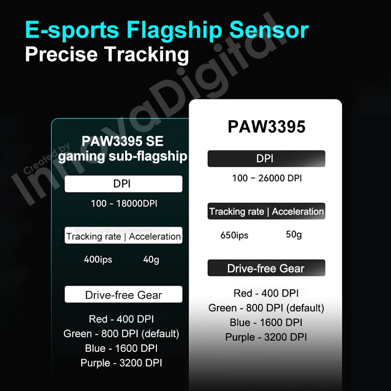 Bezdrátová herní myš ATK VXE Dragonfly R1 Pro MAX PAW3395 R1 SE Plus, přizpůsobitelná esports FPS myš, dobíjecí a lehká