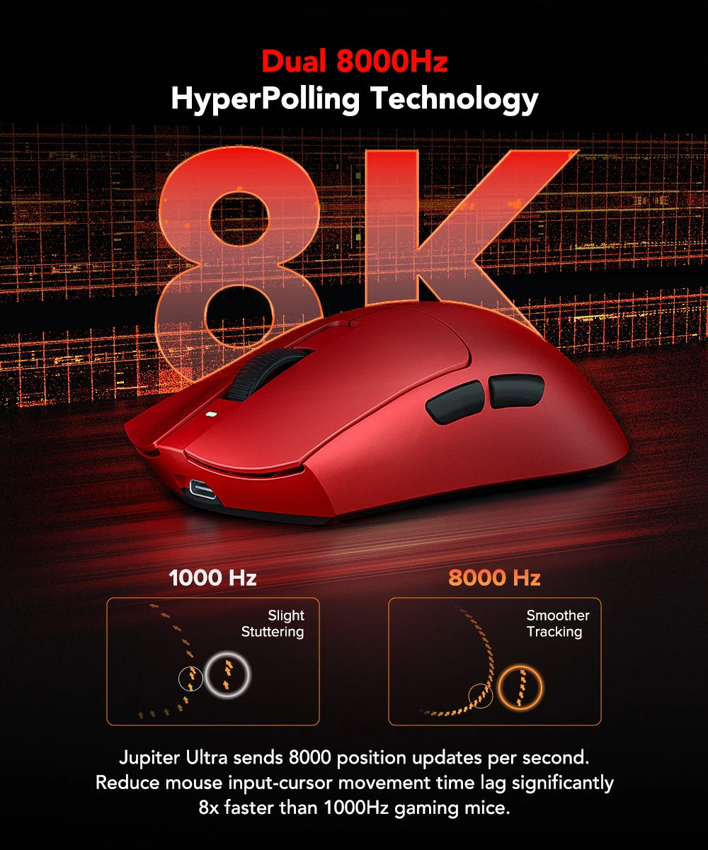 KYSONA Jupiter Series Gaming Mouse Wired Wireless Mice 8Khz PAW3950 Sensor Bluetooth 46g Rechargeable Web Driver For PC Laptop
