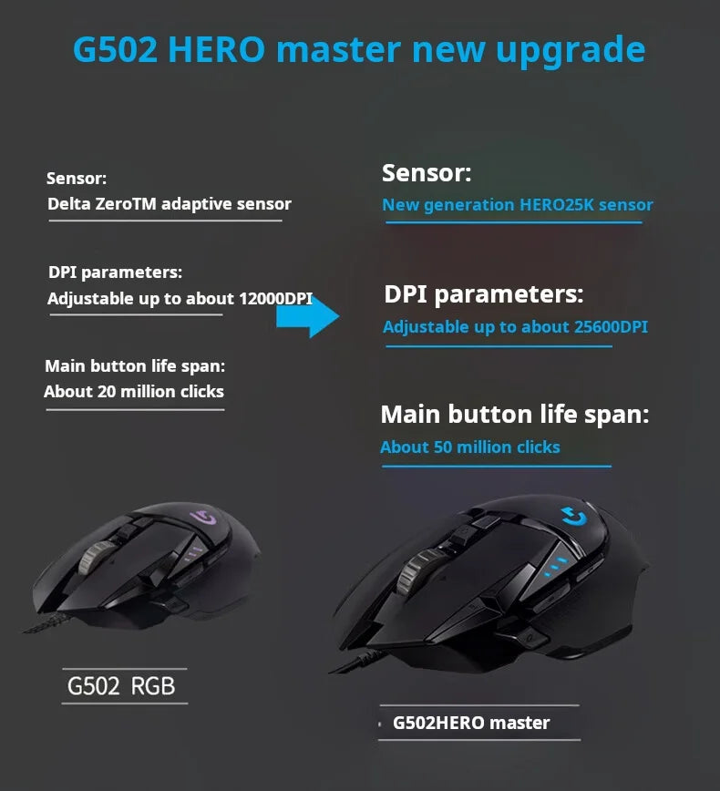 Logitech G502 HERO High Performance kabelgebundene Gaming-Maus, HERO 25K Sensor, 25,600 DPI, RGB, anpassbare Gewichte, 11 Tasten, PC/Mac-Maus