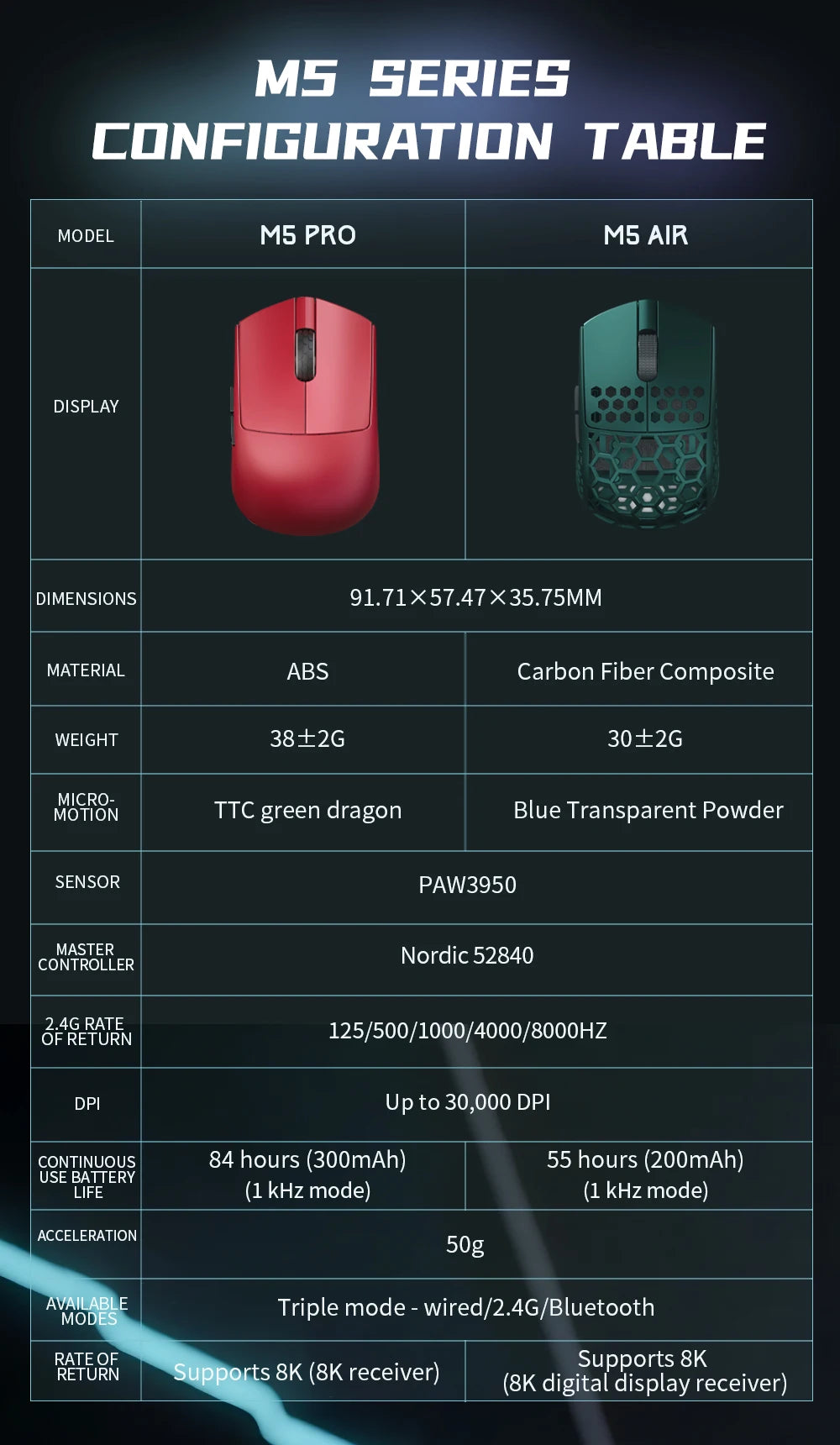 Darmoshark M5Air geschmiedete Carbonfaser kabellose 8K-Gaming-Maus PAW3950 30K DPI für kleine Hände, Finger-Grip, Game-Makro-Maus, leicht