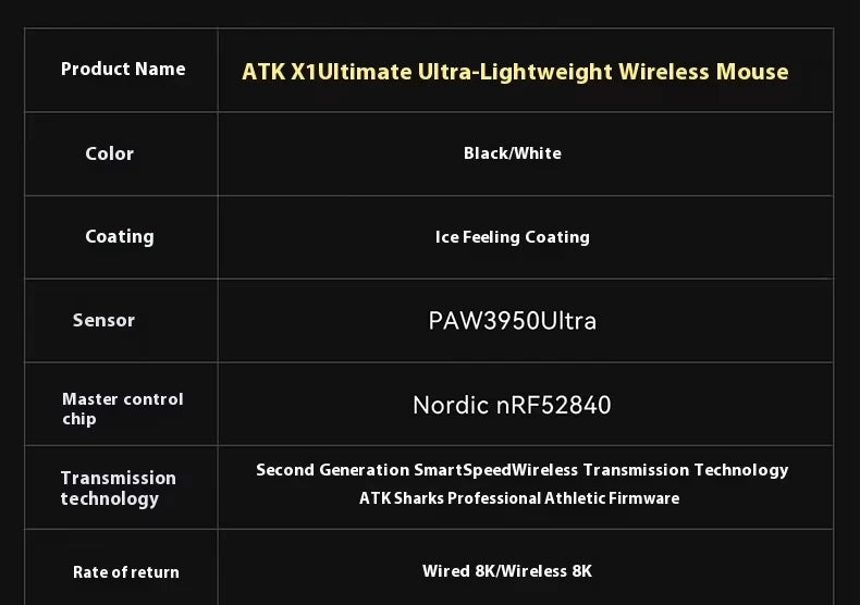 ATK Blazing Sky X1/X1V2 Wireless Gaming Mouse 8K Low Latency Lightweight FPS Liekong E-sports Gaming Mouse Custom PC Accessories