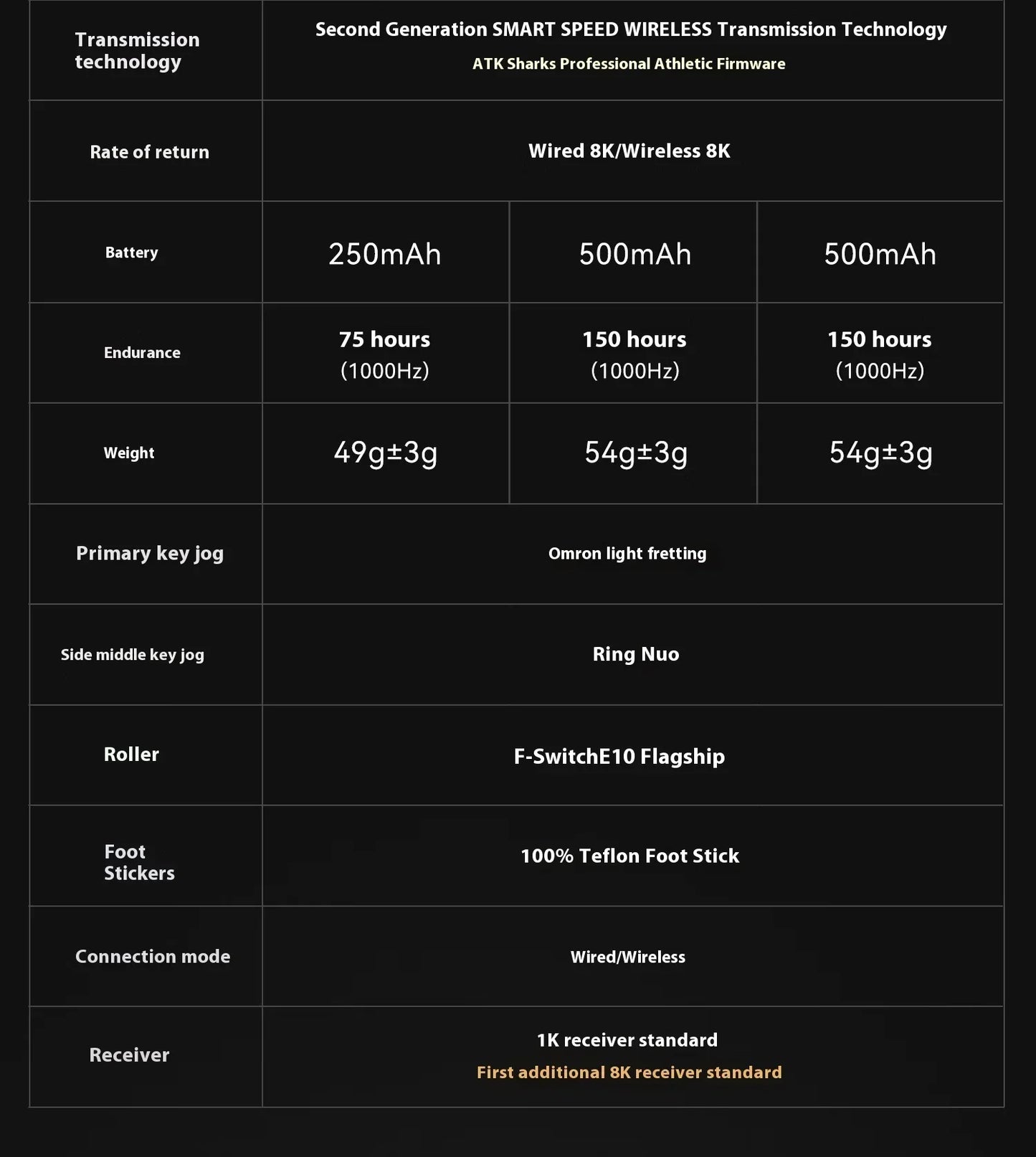 ATK Blazing Sky X1/X1V2 Wireless Gaming Mouse 8K Low Latency Lightweight FPS Liekong E-sports Gaming Mouse Custom PC Accessories