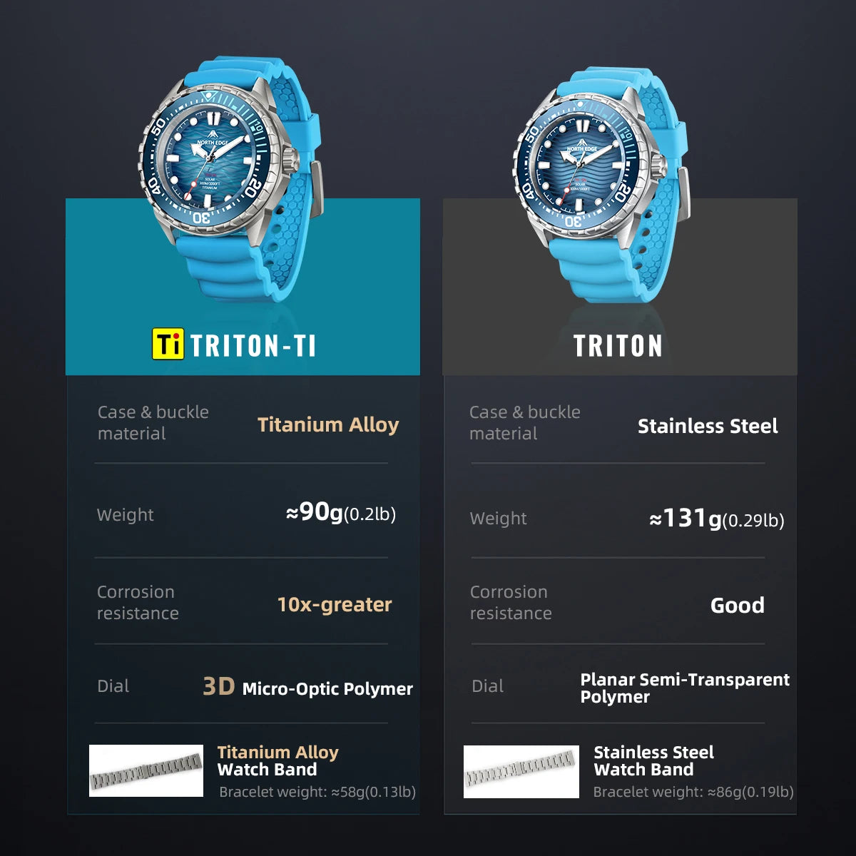 NORTH EDGE NEW+ TRITON-TI titán napelemes búváróra, luxus kvarc karóra férfiaknak, 300 m vízállóság, 180+ napos üzemidő