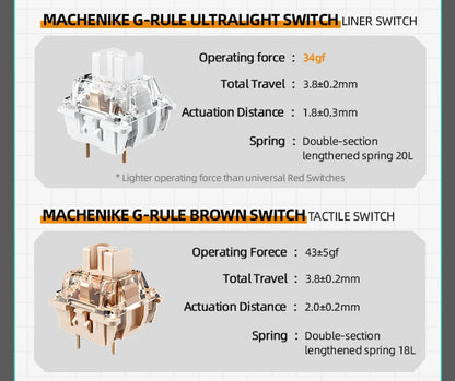 MACHENIKE CK600 Tri-Mode Mechanical Keyboard Full Size Wireless Gaming Keyboard Hot Swappable ANSI Layout For PC Gamer Office