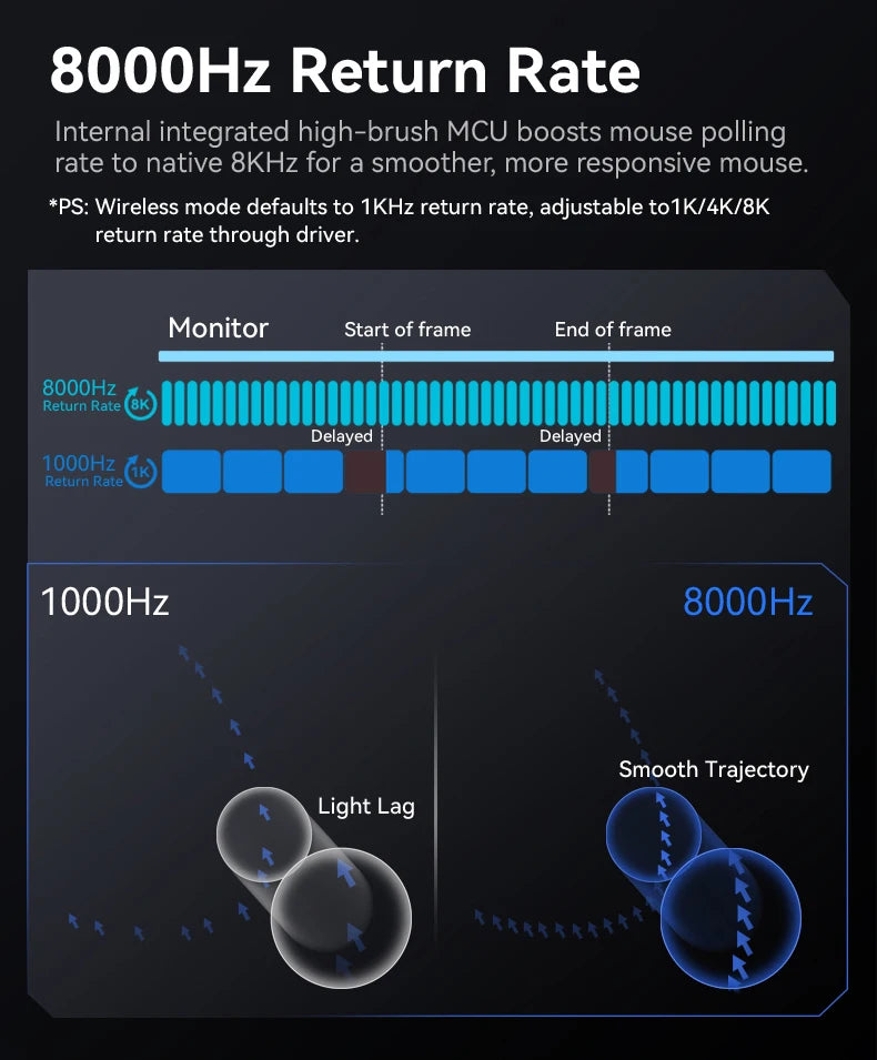 Attack Shark R2 Ασύρματο Gaming Mouse PAW3950 8K από ελαφρύ κράμα μαγνησίου, Bluetooth Tri-Mode για gaming/γραφείο