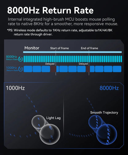 Attack Shark R2 Ασύρματο Gaming Mouse PAW3950 8K από ελαφρύ κράμα μαγνησίου, Bluetooth Tri-Mode για gaming/γραφείο