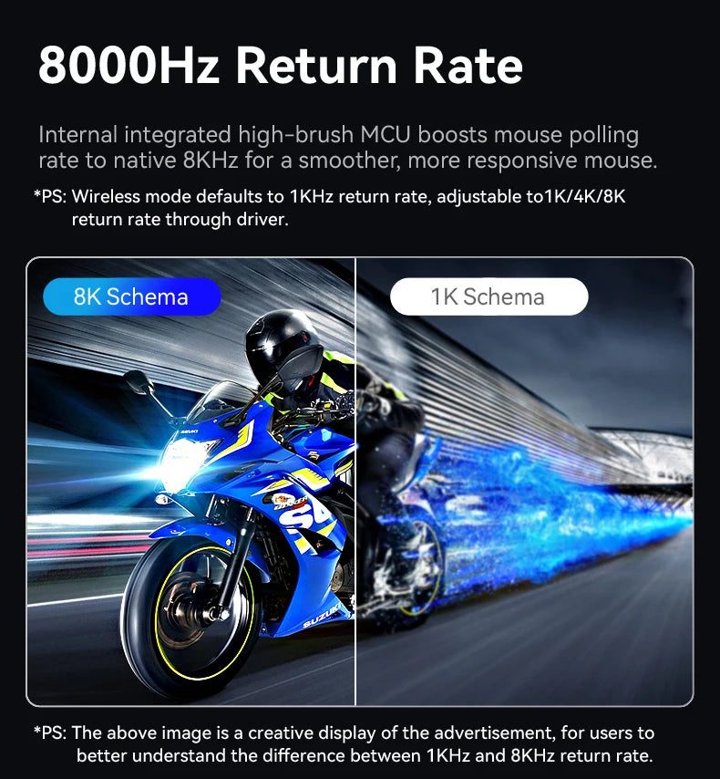 ATTACK SHARK R6 PAW3950MAX Wireless Gaming Mouse, 8Khz Polling, Ultralight 39g, Nordic 52840 MCU,  Omron Optical Microswitches