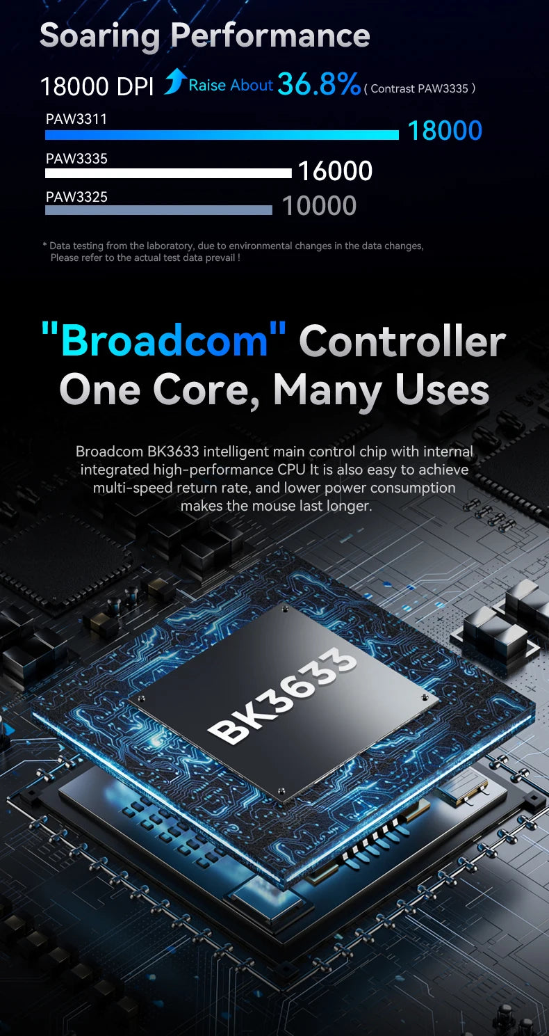 Mysz Bluetooth ATTACK SHARK R1 – viralowa mysz recenzowana przez influencerów, oryginalna prosto od marki, sensor PAW3311 z 1K Hz do gamingu