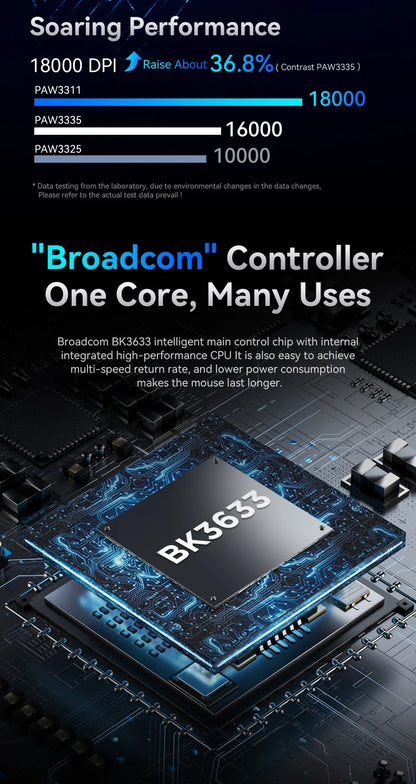 Mysz Bluetooth ATTACK SHARK R1 – viralowa mysz recenzowana przez influencerów, oryginalna prosto od marki, sensor PAW3311 z 1K Hz do gamingu