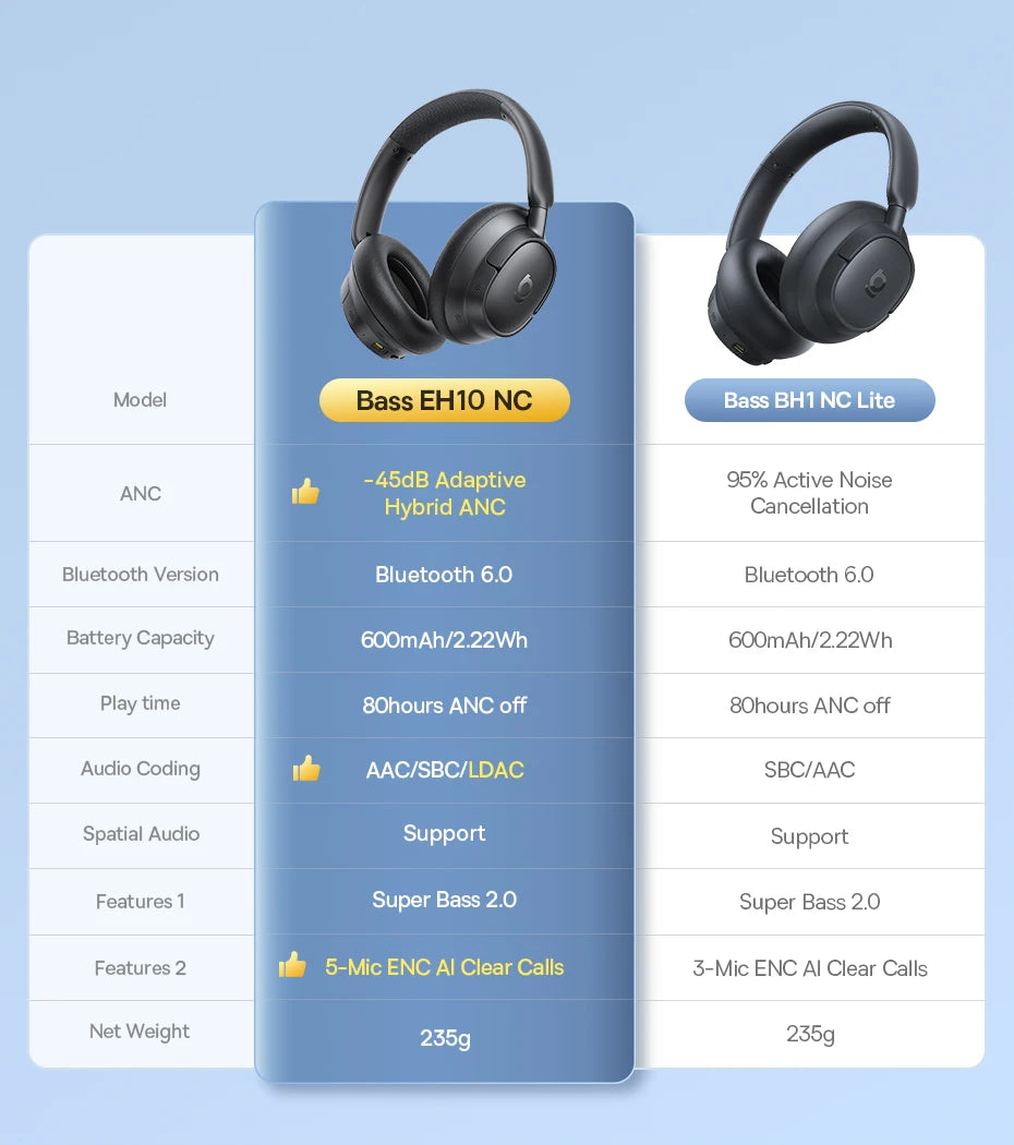 Baseus Bass EH10 NC Wireless Headphones Bluetooth 6.0 Noise Canceling 45dB Over Ear Headset Spatial Audio Earphone 80H Time