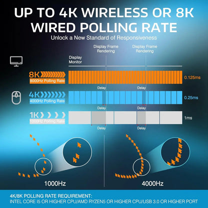 Attack Shark X3Pro vezeték nélküli Bluetooth gamer egér, PixArt PAW3395, 26000dpi optikai egér, hárommódú csatlakozás, makrós gamer egér