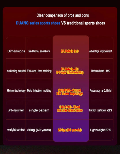 DUANG Waterproof Sports Shoes For Men And Women Marathon Running Shoes Casual Shoes Outdoor Athletics Anti Slip