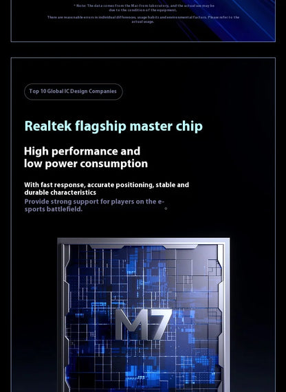 MCHOSE M7 Ultra Ergonomic Gaming Mouse PAW3950 Super Sensor TOPSPEED 8000Hz Polling Rate Lightweight Design Realtek Master Mice
