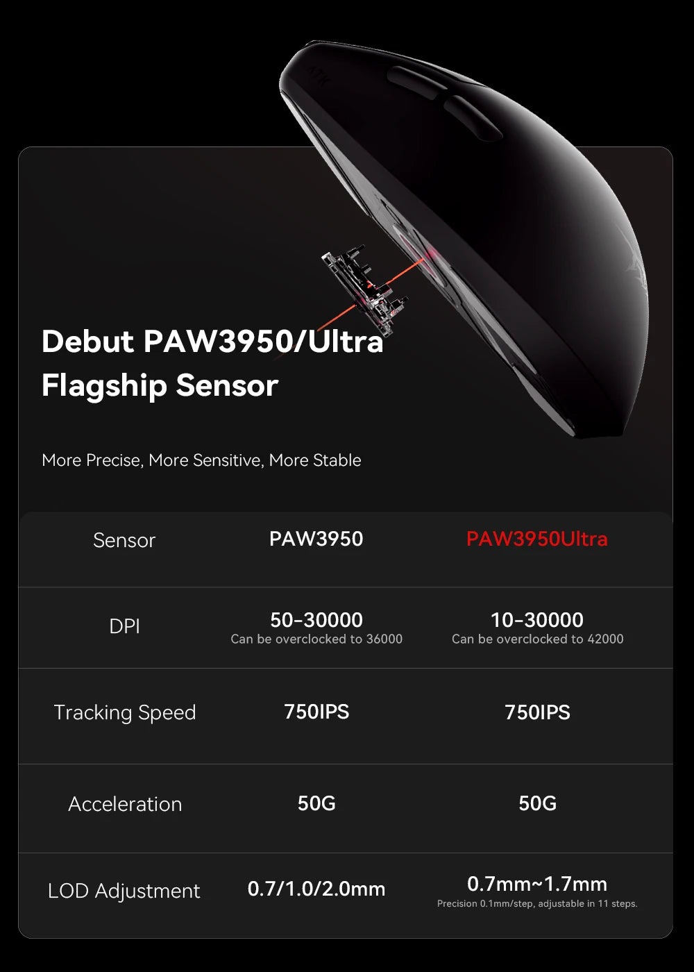 ATK BlazingSky F1 Extreme bezdrátová herní myš PAW3950 Ultra Dual-Mode 8000Hz 35g lehká e-sportovní FPS myš