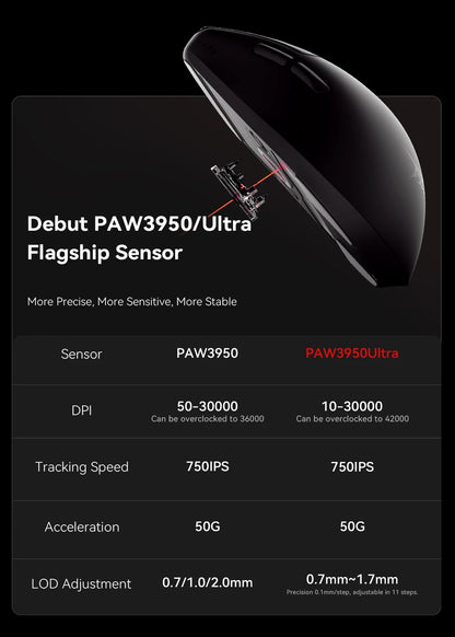 ATK BlazingSky F1 Extreme bezdrátová herní myš PAW3950 Ultra Dual-Mode 8000Hz 35g lehká e-sportovní FPS myš