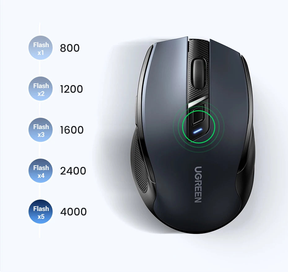 Mysz bezprzewodowa UGREEN Bluetooth 5.0, ergonomiczna, 4000DPI, 6 cichych przycisków, do MacBooka, tabletu, laptopów, komputera PC, 2.4G